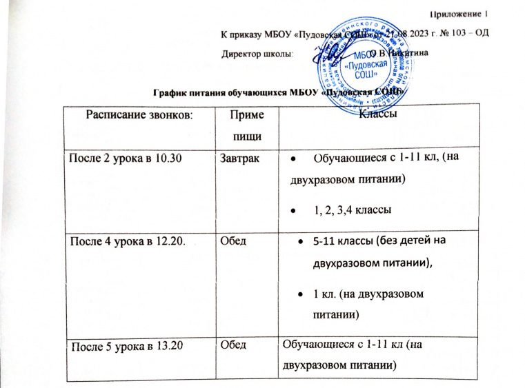 График питания.