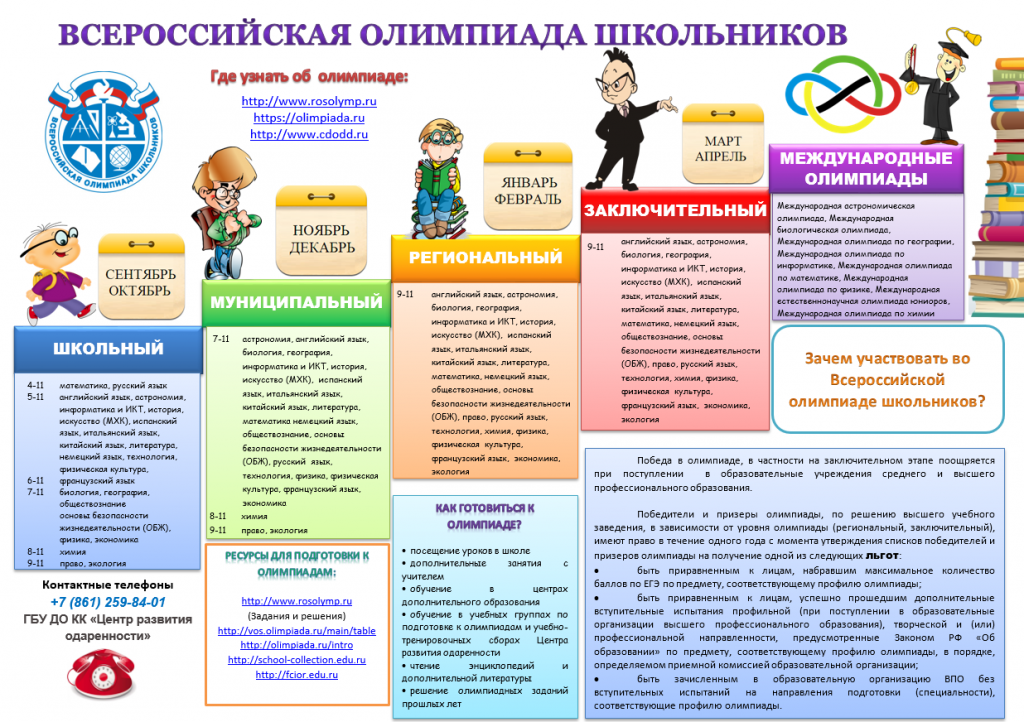 Всероссийская олимпиада школьников (ВсОШ).
